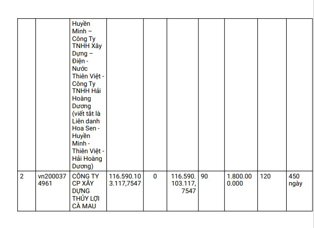 TP HCM: Cong ty Hoa Sen 1 ngay duoc chi dinh 4 goi thau-Hinh-5