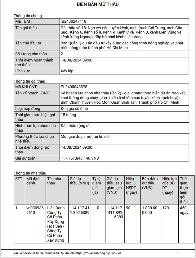 TP HCM: Cong ty Hoa Sen 1 ngay duoc chi dinh 4 goi thau-Hinh-4