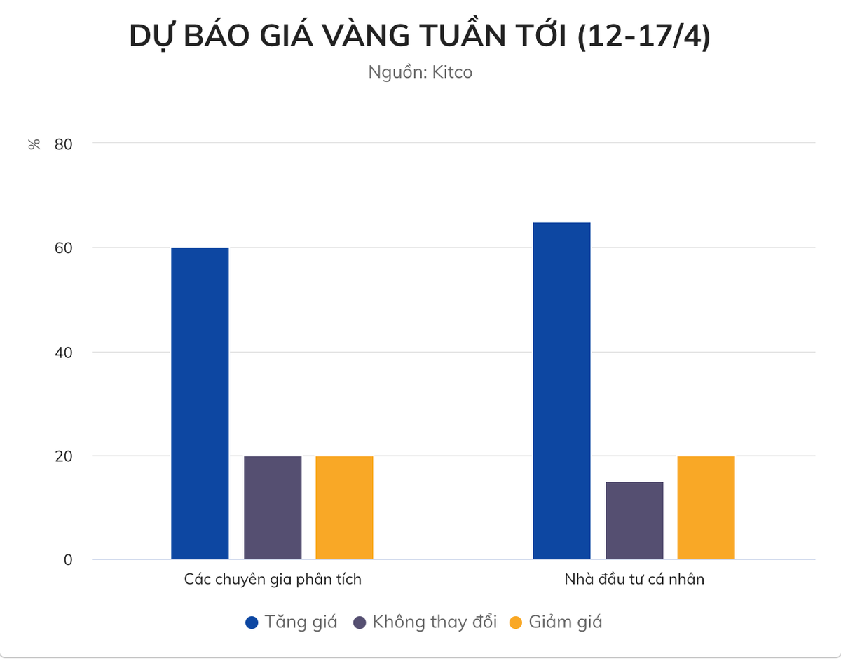 Giá vàng đã chạm đáy? - Hình 2 Gia vang da cham day?-Hinh-2