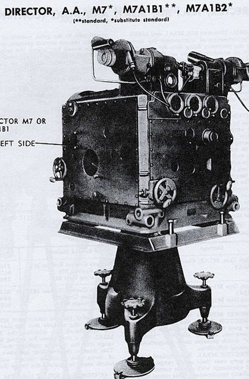 Theo tài liệu Mỹ, trong tác chiến phòng không, một khẩu đội gồm 4 khẩu pháo 90mm M1 được điều khiển bởi máy chỉ huy M7 (ảnh) hoặc M9.