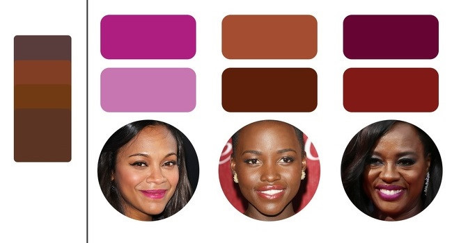 Da tối màu: Màu son môi phù hợp với tông màu da tối là màu nâu, tím mận, caramel, rượu vang và màu đỏ pha sắc xanh.