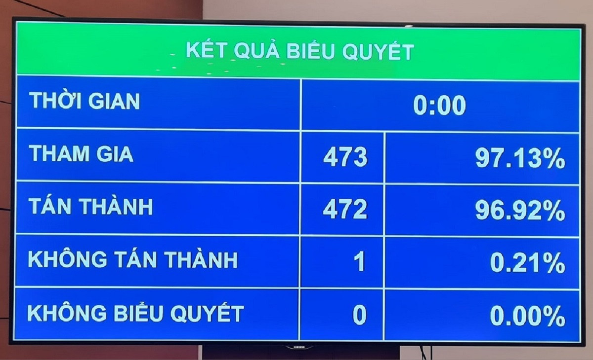 Đại tướng Tô Lâm được bầu làm Chủ tịch nước Dai tuong To Lam duoc bau lam Chu tich nuoc