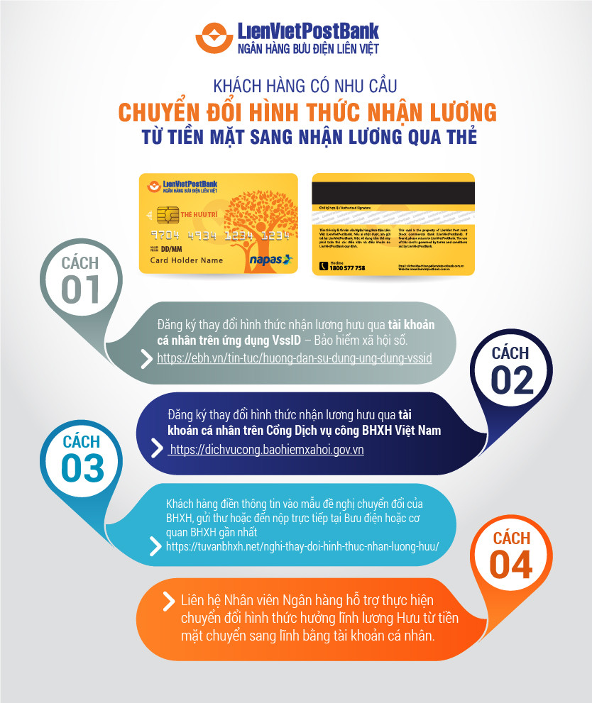 Trao luu nhan luong huu qua the: Tiet kiem cho Bao hiem xa hoi, thuan tien cho nguoi dan