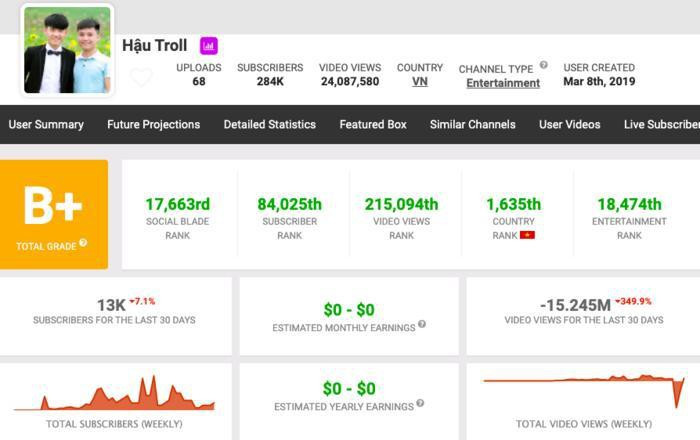 Kênh Hậu troll cũng không còn thu nhập do xóa bỏ nhiều video.