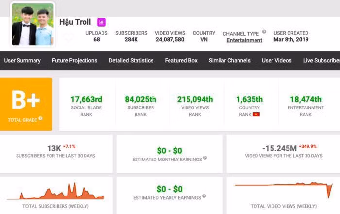 Kênh Hậu troll cũng không còn thu nhập do xóa bỏ nhiều video.
