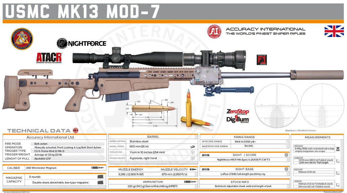 Súng trường bắn tỉa Mk13 Mod 7 hay còn gọi là súng trường bắn tỉa tầm xa, là một mẫu vũ khí chính xác, các thông số của nó vượt xa các khẩu súng bắn tỉa trước kia. Khẩu Mk13 sẽ là mối đe dọa với bất kỳ kẻ thù nào, trong mọi điều kiện địa hình. Ảnh: Tính năng kỹ chiến thuật của khẩu Mk13. Nguồn: Pinterest