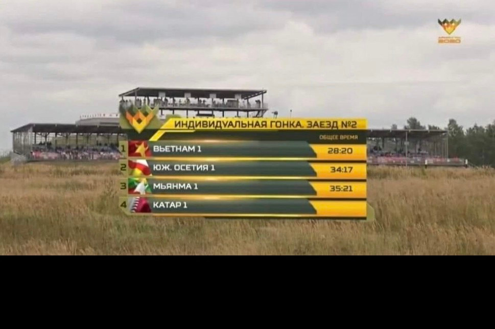 Theo kết quả ban đầu, đội tuyển Việt Nam cán đích với thành tích 28 phút 20 giây, đội Nam Ossetia hoàn thành bài thi với 34 phút 17 giây, đội Myanmar là 35 phút 21 giây và đội Qatar bị loại do phạm quy. Tuy nhiên, sau khi họp ban tổ chức, trọng tài đã kết luận lại kết quả của trận đấu như sau: Đội Việt Nam đạt thành tích 32 phút 20 giây, bị cộng thêm 4 phút phạt mà không có lí do. Đội Nam Ossetia từ thành tích 34 phút 17 giây lại trở thành 31 phút 49 giây, nhất toàn đoàn, đội Myanmar cũng bị tụt giảm từ 35 phút 21 giây xuống còn 36 phút 27 giây. Cùng với kết quả của trận đấu giữa các đội tại nhánh 2 bảng 2 diễn ra sau đó ít lâu, đội tuyển Việt Nam vẫn đang tạm thời xếp thứ 2 toàn bảng một cách khó hiểu. Ảnh: Bảng thành tích được chiếu trực tiếp khi các đội thực hiện xong bài thi của mình.