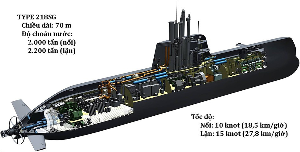 Tàu ngầm Type 218SG có chiều dài tổng thể 70 m, đường kính thân 6,3 m; lượng giãn nước 2.200 tấn khi lặn và 2.000 tấn khi nổi, tốc độ tối đa khi lặn có thể đạt tới 15 hải lý/giờ, thủy thủ đoàn 28 người. Ảnh: Đồ họa tàu ngầm Type 218SG của RSN - Nguồn: Alphonsus Chern