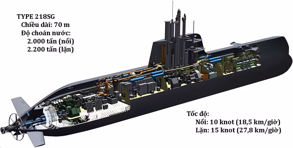 Tàu ngầm Type 218SG có chiều dài tổng thể 70 m, đường kính thân 6,3 m; lượng giãn nước 2.200 tấn khi lặn và 2.000 tấn khi nổi, tốc độ tối đa khi lặn có thể đạt tới 15 hải lý/giờ, thủy thủ đoàn 28 người. Ảnh: Đồ họa tàu ngầm Type 218SG của RSN - Nguồn: Alphonsus Chern