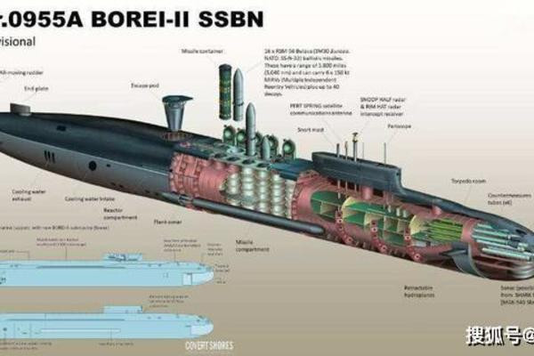 So với tàu ngầm hạt nhân cũ, ưu điểm lớn nhất của tàu ngầm hạt nhân lớp Borei là tiếng ồn rất nhỏ, đây có thể coi là công nghệ vượt trội của Nga trong thời gian qua; với tính năng chạy êm, những chiếc tàu ngầm lớp Borei sẽ độc lập tác chiến, do vậy sự linh hoạt và bất ngờ chiến lược của nó đã được nâng lên rất nhiều. Sự lựa chọn vị trí phóng cũng đa dạng hơn, thậm chí có thể áp sát bờ biển Mỹ.