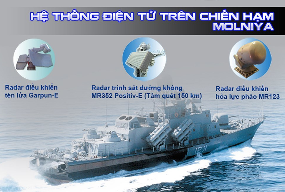 Tàu tên lửa lớp Project 1241.8 Molniya được mệnh danh là tia chớp vì sự lanh lẹ cùng khả năng tác chiến đáng sợ. Chúng được thiết kế để tiêu diệt nhóm tàu chiến, tàu đổ bộ, tàu hộ tống và các phương tiện mặt nước khác của đối phương. Ảnh: Hệ thống điện tử trên tàu tên lửa lửa lớp M – Nguồn: ANTĐ.