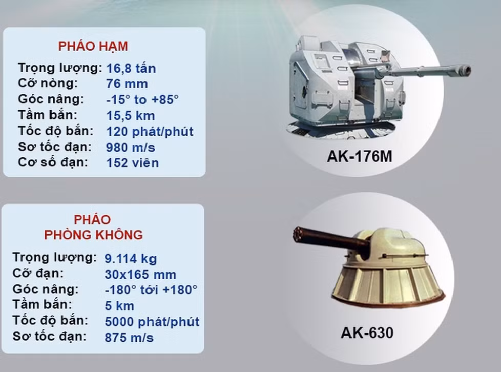 Có thời điểm suốt 3 tháng, anh em kỹ sư, công nhân của Công ty làm tăng ca tới 11 giờ đêm. Đến giai đoạn hiệu chỉnh đồng bộ, tích hợp vũ khí có bộ phận làm trắng đêm. Ảnh: Pháo trên tàu tên lửa lửa lớp M – Nguồn: ANTĐ.
