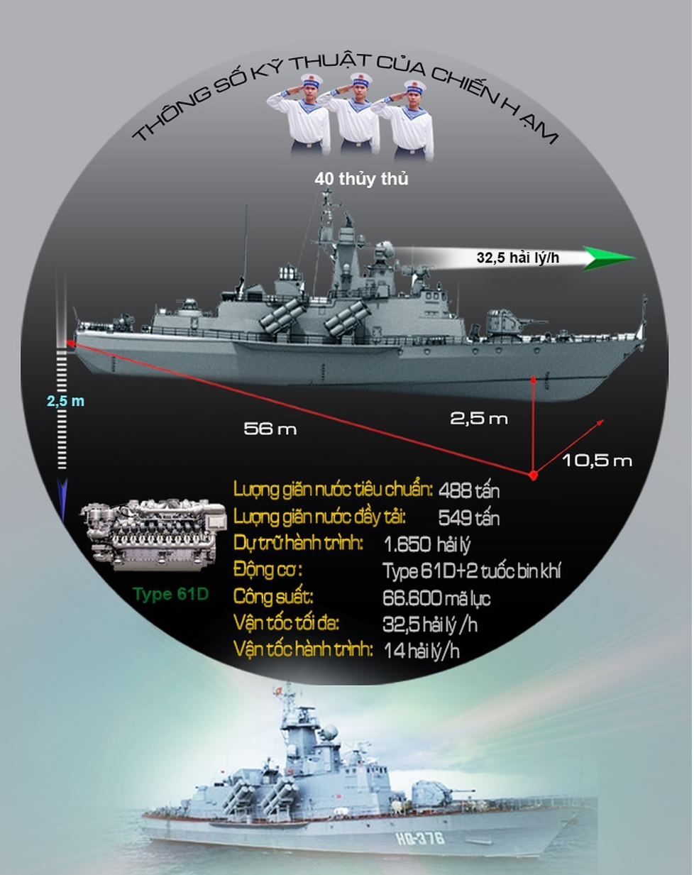 Sau những bỡ ngỡ ban đầu khi đóng cặp tàu tên lửa đầu tiên, đội ngũ kỹ sư, công nhân Ba Son đã rút ngắn được tiến độ thi công các cặp tàu tên lửa còn lại. Ảnh: Tính năng kỹ chiến thuật chính tàu tên lửa lửa lớp M – Nguồn: ANTĐ.