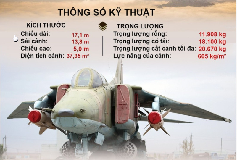 MiG-23BN có phần mũi dốc xuống để có tầm nhìn tốt hơn, buồng lái và động cơ được bọc bằng thép và titan; MiG-23B đã bỏ radar tìm kiếm trên không của MiG-23 và thay bằng một máy đo xa laser cùng hệ thống định vị vô tuyến và gây nhiễu tinh vi. Mẫu MiG-23BN còn sử dụng động cơ phản lực Tumansky R-29 với hiệu suất vượt trội khi bay ở tốc độ thấp. Ảnh: Thông số kỹ thuật của MiG-27 - Nguồn: Wikipedia.