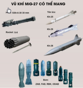 Phòng thiết kế MiG đã tiếp tục nâng cấp MiG-23BN với cửa hút khí của động cơ được sửa đổi và bộ càng đáp chắc chắn, buồng lái rộng rãi hơn, giảm tốc độ tối đa xuống Mach 1,7 ở độ cao 8.000 m, nhưng tăng khả năng mang vũ khí lên tới 4.000 kg trên 5 mấu treo và đổi tên thành MiG-27 (NATO định danh là Flogger-D). Ảnh: Vũ khí mà MiG-27 có thể mang theo - Nguồn: Wikipedia.
