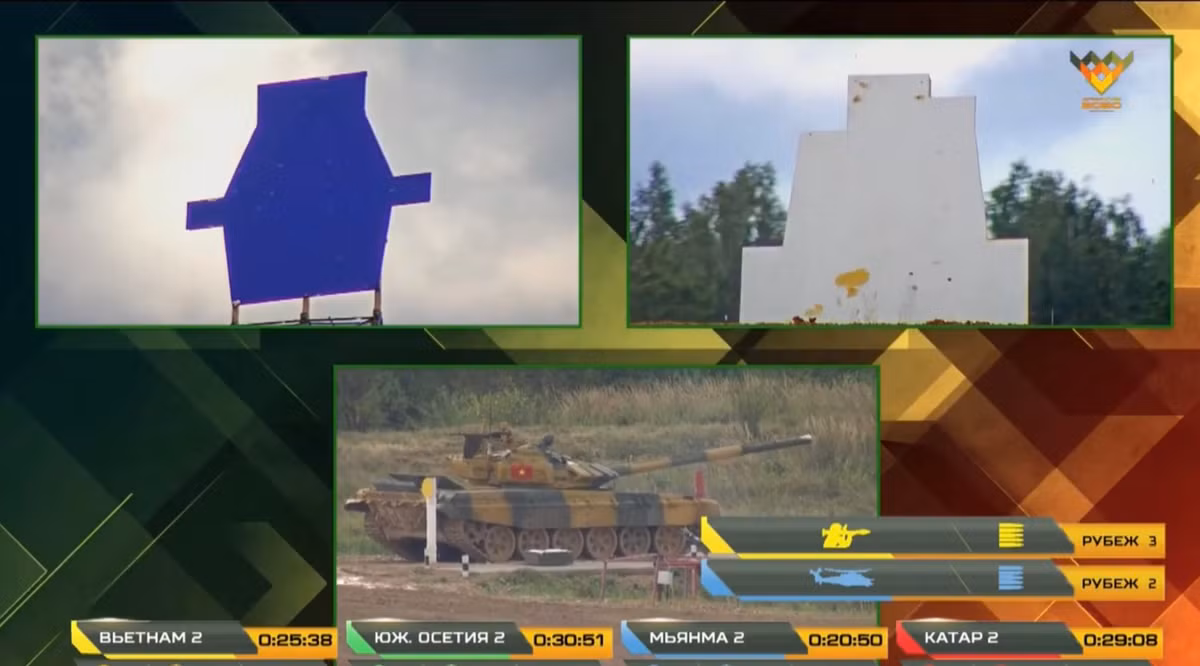 Ở vòng chạy cuối cùng, pháo thủ Việt Nam xuất sắc tác xạ chuẩn xác súng máy đồng trục PKT cỡ 7.62mm tiêu diệt mục tiêu bia số 9 mô phỏng bộ binh đối phương với súng chống tăng RPG một cách tuyệt đối. Kết thúc cả 3 bài bắn, kíp xe số 2 tiêu diệt được 2/5 mục tiêu. Ảnh: Xe tăng Việt Nam tiêu diệt tuyệt đối bia số 9 (màu vàng).