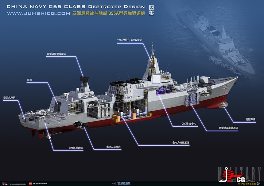 Type 055 là nền tảng đa năng và có thể được triển khai thực hiện phòng không tầm xa, tác chiến chống tàu mặt nước, tác chiến chống máy bay đối phương và cả tác chiến chống ngầm. Tàu có chiều dài 180 m, rộng 20 m, mớn nước 6,6 m, lượng giãn nước đầy tải khoảng 11.500-12.000 tấn. Ảnh: Đồ họa tính năng Type 055 - Nguồn: Sina