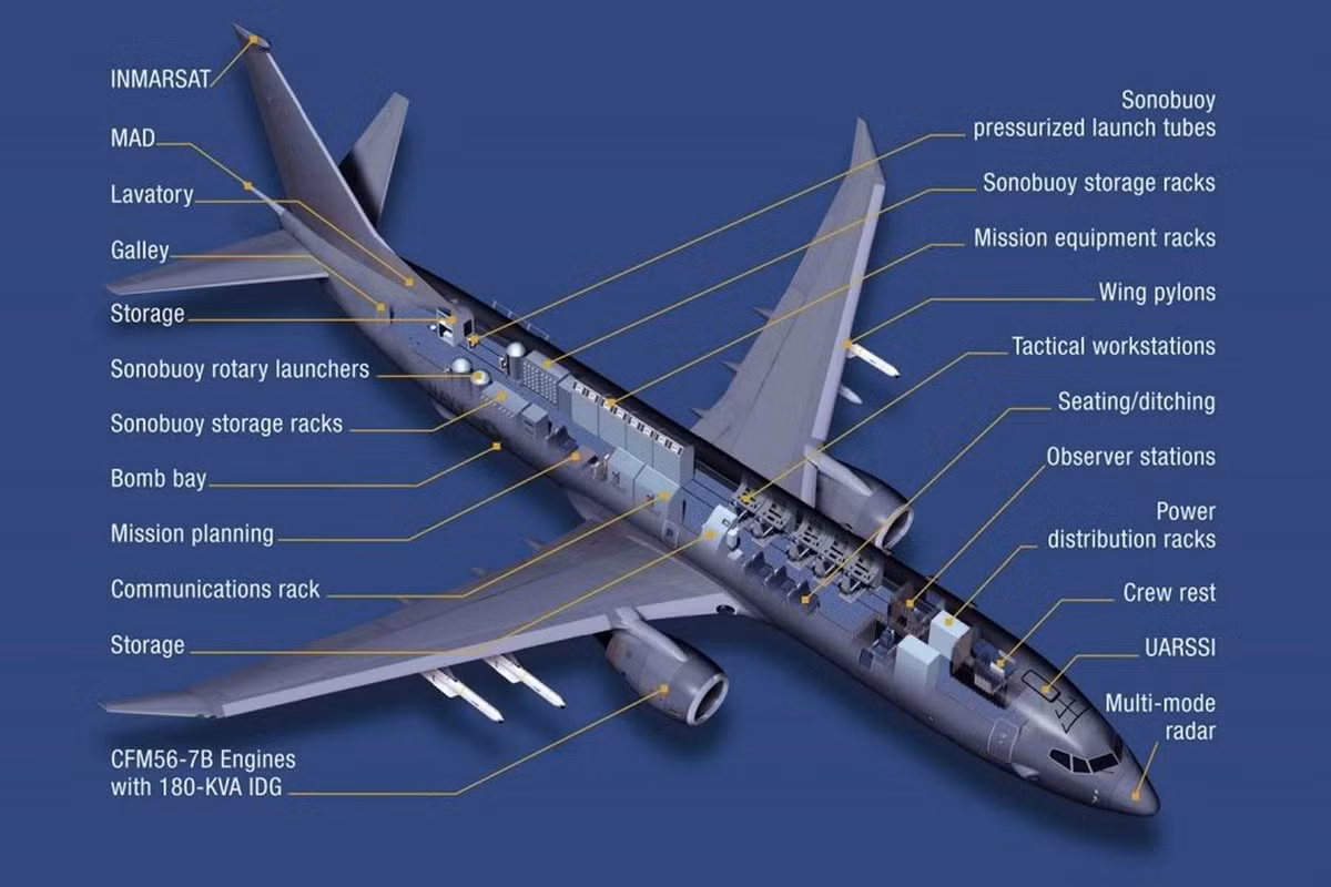 Hiện Hải quân Mỹ có hàng trăm chiếc P-8A và 22 chiếc nữa sẽ được đưa vào biên chế. Nhưng số lượng này là không đủ để giám sát liên tục từng km vuông các khu vực mục tiêu, và hải quân Mỹ cũng không có đủ phao sonar để rải chúng trong khoảng cách 5-6 km. Ảnh: Máy bay Poseidon P-8A của Hải quân - Nguồn: Hải quân Mỹ