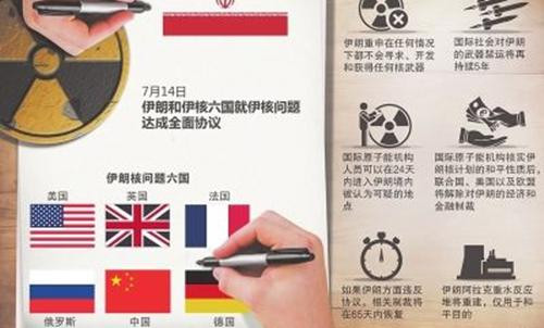 Cũng vào ngày 24/6, Mỹ đã phân phát dự thảo này cho 15 thành viên của Hội đồng Bảo an LHQ. Dự thảo sẽ cấm Iran bán, cung cấp hoặc chuyển giao vũ khí hoặc các vật liệu liên quan; đồng thời cấm các quốc gia khác bán, cung cấp hoặc chuyển giao vũ khí hoặc các tài liệu liên quan cho Iran, trừ khi được Hội đồng Bảo an LHQ chấp thuận.