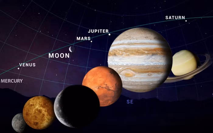 Các hành tinh trên bầu trời sẽ di chuyển chậm và từ từ tạo thành một đoàn diễu hành dần dần. Do đó, sự kiện thiên văn cực hiếm này có thể được quan sát trong khoảng hai tuần, trái ngược với nhật thực và nguyệt thực xảy ra trong một khoảng thời gian tương đối ngắn.