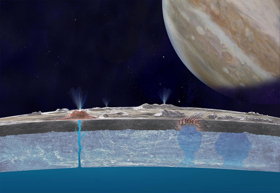 Mang vẻ ngoài chết chóc, Europa có lõi trong cùng là một khối sắt lỏng, bao quanh là một lớp phủ đá, lớp tiếp theo là một đại dương ngầm, trên cùng là vỏ băng vĩnh cửu.