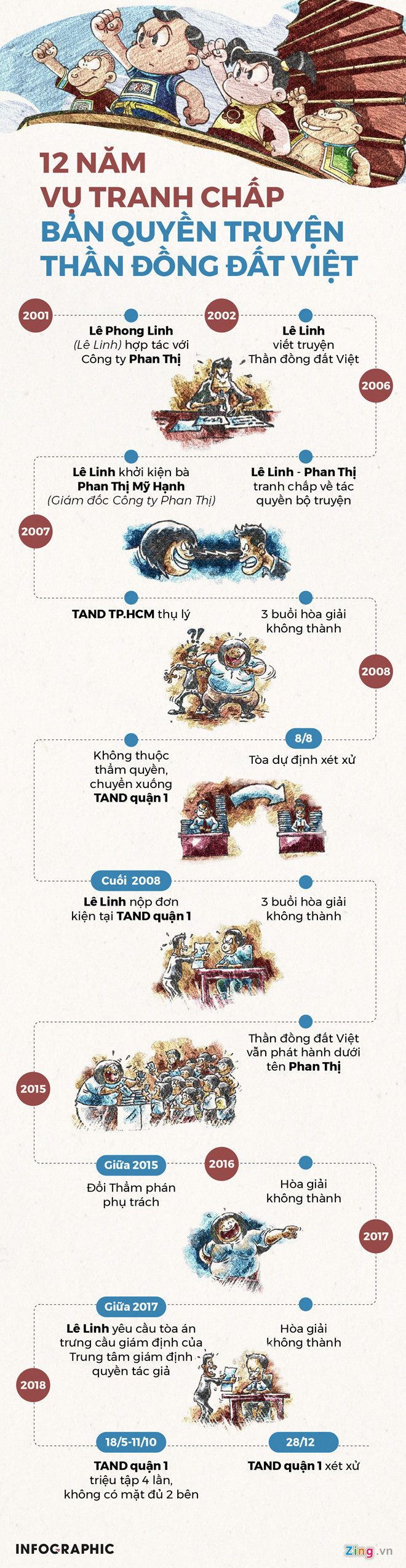 Infographic: 12 nam rong ra kien ban quyen truyen Than dong dat Viet