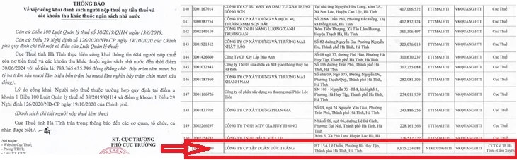 Ai đứng sau Tập đoàn Đức Thắng nợ thuế gần 10 tỷ đồng? Ai dung sau Tap doan Duc Thang no thue gan 10 ty dong?