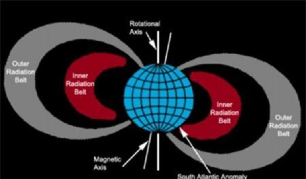 Các nhà nghiên cứu châu Âu đã công bố những chi tiết chưa từng được biết đến về khu vực bức xạ kỳ lạ tọa lạc phía trên bờ biển Brazil vài trăm kilômét.