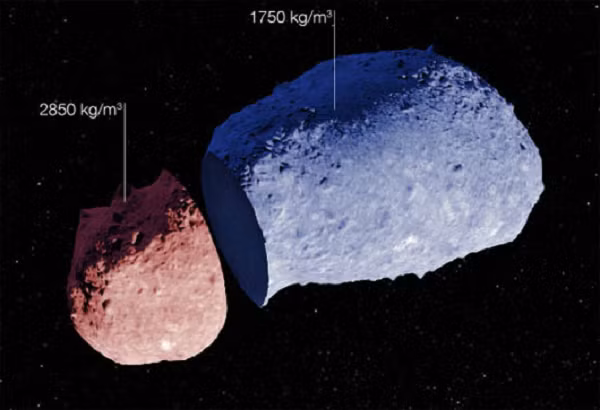 Khi xem xét một trong những hạt được mang về từ tiểu hành tinh Itokawa, một nhóm nghiên cứu nhận thấy rằng, vật chất hữu cơ đến từ bản thân tiểu hành tinh đã phát triển theo thời gian qua các điều kiện khắc nghiệt bao gồm nước và chất hữu cơ từ các nguồn khác.