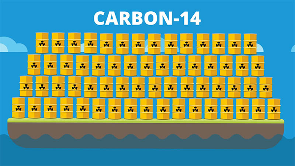 Sở dĩ loại pin này có tuổi thọ cao như vậy vì carbon-14 và niken-63 chỉ phân hủy một nửa tương ứng trong khoảng 5.700 năm và 100 năm.
