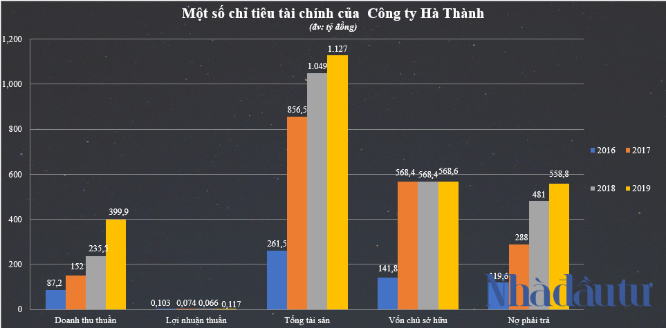 Doanh nhan Phan Huy Le lien quan gi trong vu an ong Nguyen Duc Chung?-Hinh-2