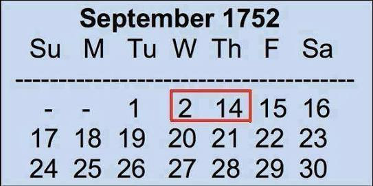Nhiều người không khỏi tò mò vì sao tháng 9/1752 ở Anh thiếu 11 ngày. Bí mật này được giới chuyên gia giải đáp.