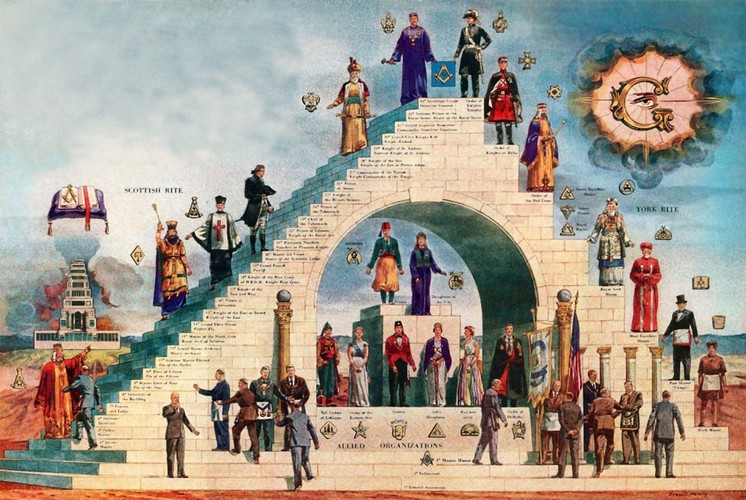 Kể từ đó, thành viên hội Tam Điểm mở rộng ra nhiều quốc gia khác trên thế giới. Hội kín này có những quy định, sự phân cấp và nghi lễ chặt chẽ.