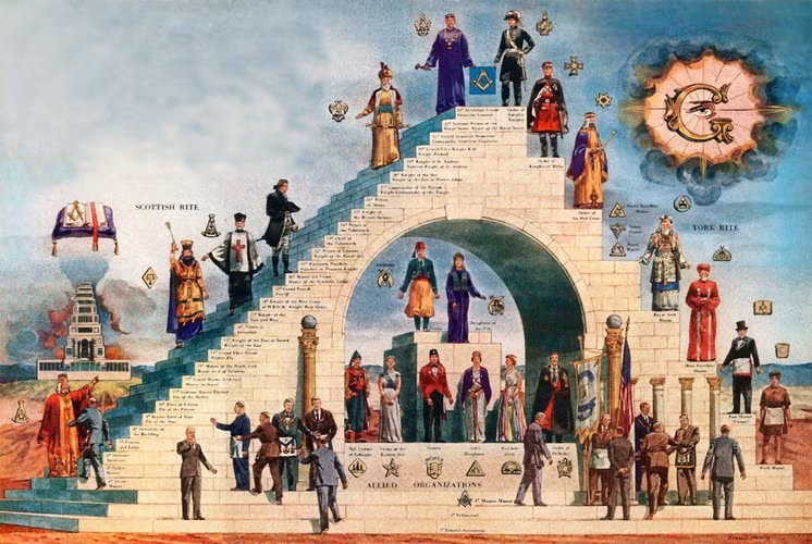 Kể từ đó, thành viên hội Tam Điểm mở rộng ra nhiều quốc gia khác trên thế giới. Hội kín này có những quy định, sự phân cấp và nghi lễ chặt chẽ.