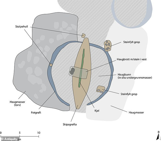 Lars Gustavsen, tác giả chính của nghiên cứu cho biết, gò Jell có niên đại vào thế kỷ 5, là một "nghĩa trang và khu định cư cao cấp" dành cho những người có địa vị cao trong thời đại Viking.