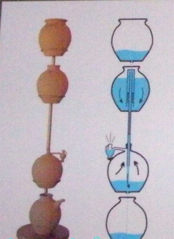 Plato là nhân vật nổi tiếng Hy Lạp cổ đại. Ông tạo ra đồng hồ báo thức có hình dạng giống một chiếc đồng hồ cát. Thiết bị này được làm bằng gốm. Phần phía trên là hệ thống tiếp nước với một đường ống nhỏ dẫn nước qua bình phía dưới.