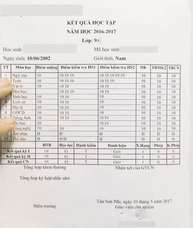 Su that bang diem toan 10 cua hoc sinh lop 9 o SG