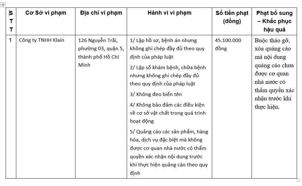 Vụ khách hàng tố Klain Beauty làm hỏng mũi: Công ty Klain dính phạt nhiều vi phạm Vu khach hang to Klain Beauty lam hong mui: Cong ty Klain dinh phat nhieu vi pham