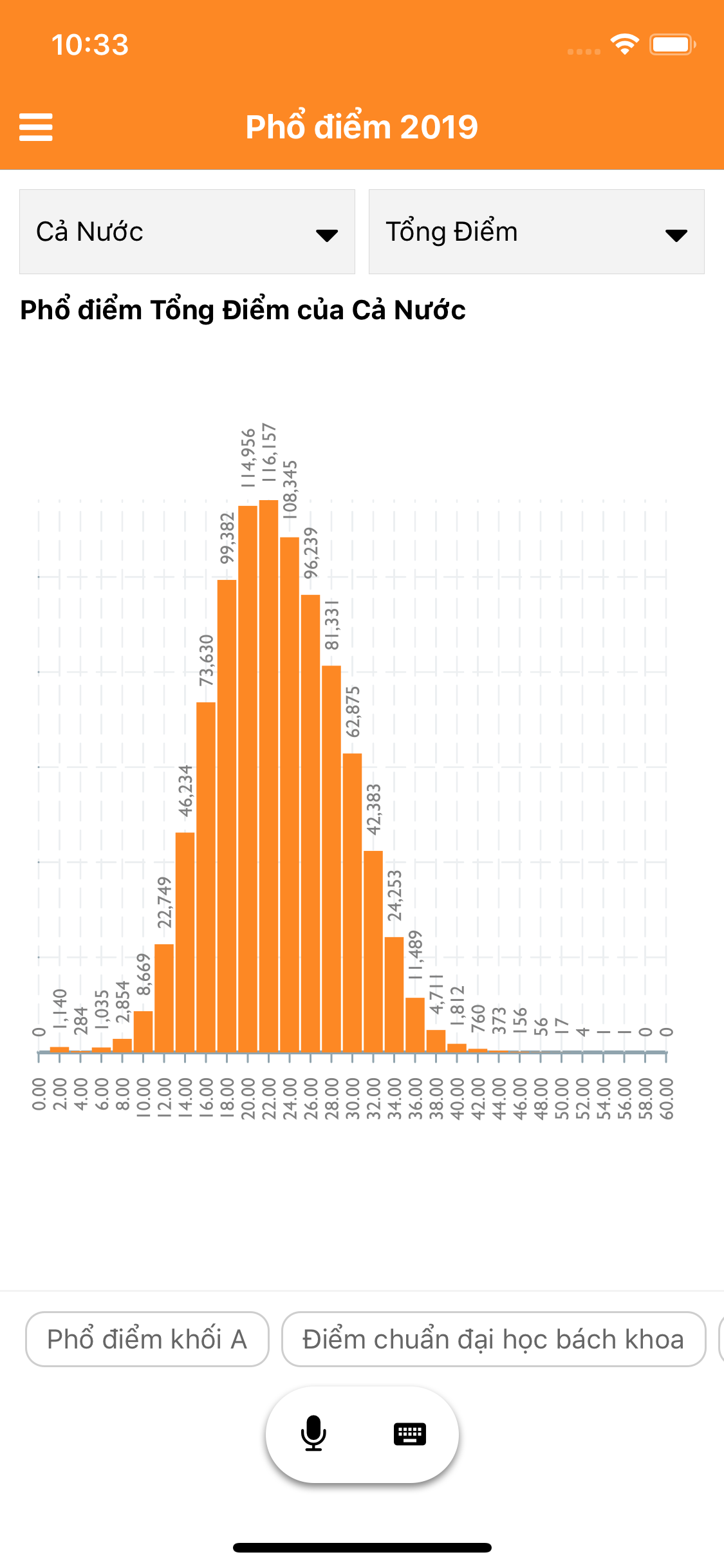 Theo TS Nguyễn Bá Đạt, thành viên nhóm nghiên cứu, xây dựng ứng dụng KAMI: "KAMI được tích hợp hệ tri thức lớn dưới dạng đồ thị (knowledge graph) chứa hàng triệu đỉnh, hàng trăm triệu cạnh về con người, tổ chức, địa điểm Việt Nam. Nhờ đó, KAMI sẽ có khả năng hỗ trợ hỏi đáp tốt hơn. KAMI được thiết kế để dễ dàng cho việc mở rộng và tích hợp một tính năng mới. Trong tương lai gần, các cá nhân và tổ chức khác cũng có thể sử dụng giao diện lập trình ứng dụng (API) của NERD.vn để phát triển tính năng trên trợ lý ảo KAMI".