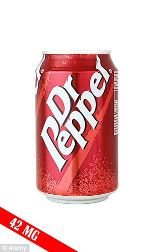 Một lon sô đa chứa 42mg cafein.