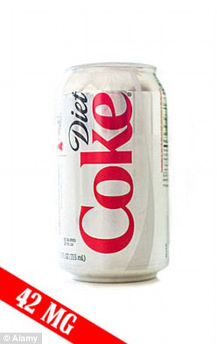 Cùng một thể tích 330ml nhưng một lon Diet Coke chứa tới 42mg cafein.