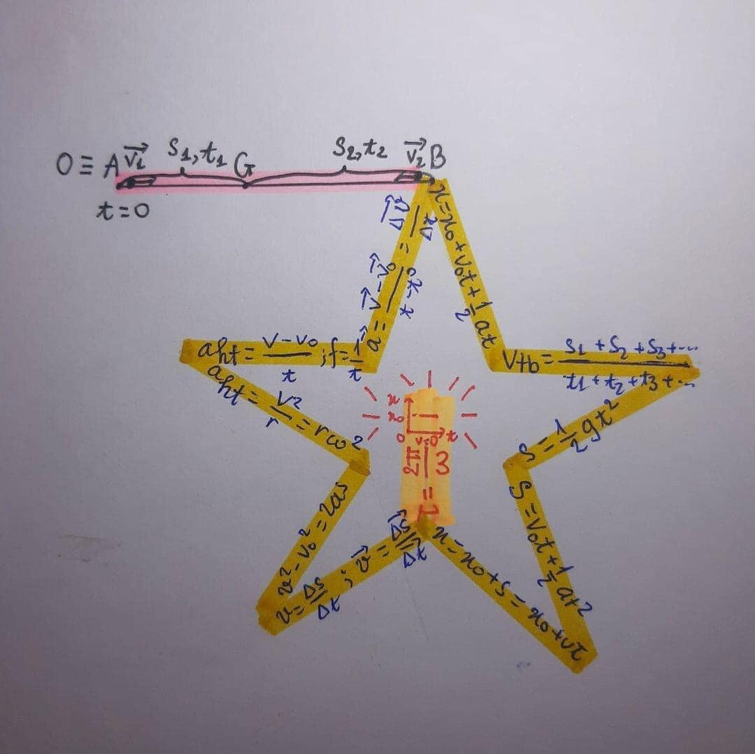 Phiên bản chiếc đèn ông sao của một thầy cô giáo nào đó, chi chít toàn là số và phương trình.