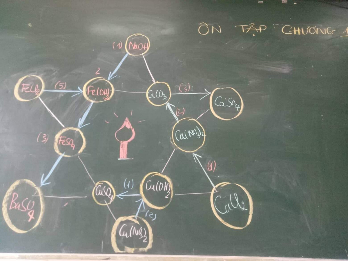 Chiếc đèn ông sao phiên bản môn Hóa học cực độc đáo mà thầy cô dành tặng học trò mình.