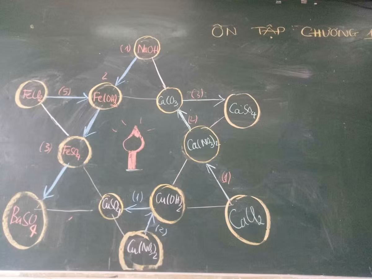 Chiếc đèn ông sao phiên bản môn Hóa học cực độc đáo mà thầy cô dành tặng học trò mình.