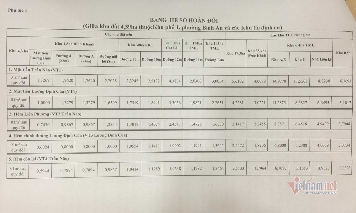 Vi sao dan khu 4,3ha ngoai ranh Thu Thiem chua duoc giao dat?-Hinh-3