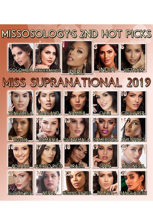 Trong bảng dự đoán mới nhất, Ngọc Châu vượt lên vị trí thứ 5. Theo Missosology, sau khi lọt top 3 phần thi Người đẹp thanh lịch, cô bắt đầu gây chú ý. Ngọc Châu có lẽ được xem là thí sinh mạnh nhất khu vực châu Á