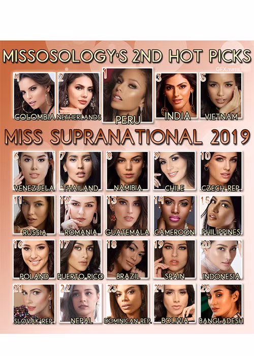 Trong bảng dự đoán mới nhất, Ngọc Châu vượt lên vị trí thứ 5. Theo Missosology, sau khi lọt top 3 phần thi Người đẹp thanh lịch, cô bắt đầu gây chú ý. Ngọc Châu có lẽ được xem là thí sinh mạnh nhất khu vực châu Á