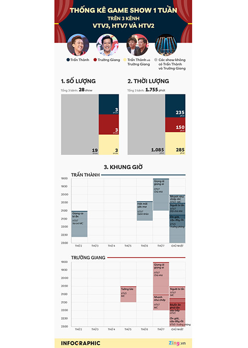 Huynh Lap noi co gi sai, ai cung se bi thay the ke ca Tran Thanh, Truong Giang!-Hinh-3