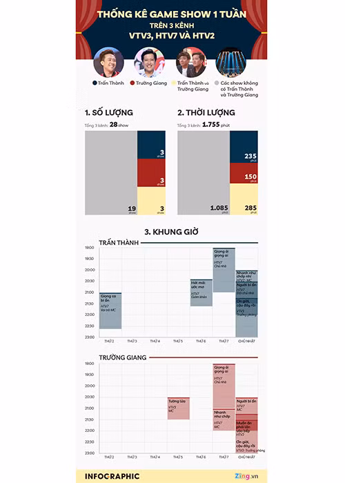 Huynh Lap noi co gi sai, ai cung se bi thay the ke ca Tran Thanh, Truong Giang!-Hinh-3