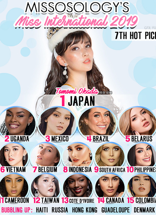 Trong bảng dự đoán mới nhất của Missosology về cuộc thi Hoa hậu Quốc tế 2019, Tường San xếp ở vị trí thứ 6.